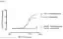 Fig. 05 - PD-1 and PD-L1 binding agents
