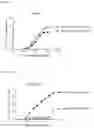 Fig. 14 - PD-1 and PD-L1 binding agents