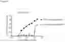 Fig. 15 - PD-1 and PD-L1 binding agents