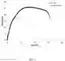 Fig. 04 - Phenol-containing polyester multiphase polymer blend materials