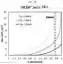 Fig. 04 - Cadmium free quantum dots, and composite and display device including the same