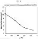 Fig. 05 - Cadmium free quantum dots, and composite and display device including the same