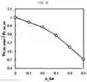 Fig. 08 - Cadmium free quantum dots, and composite and display device including the same