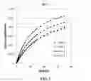 Fig. 02 - Functional fluids comprising low-viscosity, low-volatility polyalpha-olefin base stock