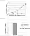 Fig. 02 - Enzyme and method for assaying pentosidine using same