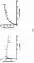 Fig. 07 - 7-beta-hydroxysteroid dehydrogenase mutants and process for the preparation of ursodeoxycholic acid