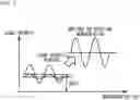 Fig. 06 - Offset correction device and position measuring device