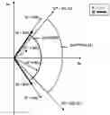 Fig. 01 - Coriolis mass flowmeter