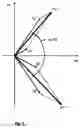 Fig. 02 - Coriolis mass flowmeter
