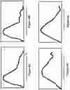 Fig. 07 - Multimodal kinematic template matching and regression modeling for ray pointing prediction in virtual reality