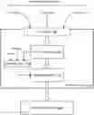 Fig. 01 - I/O destaging bandwidth control