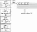 Fig. 01 - Systems and methods to skip inconsequential matrix operations