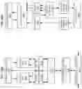 Fig. 34 - Core-to-core start “offload” instruction(s)