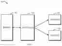 Fig. 02 - Method, device and computer program product for service management