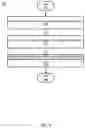 Fig. 07 - Adaptive program task scheduling to blocking and non-blocking queues