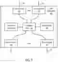 Fig. 08 - Dynamic fail-safe redundancy in aggregated and virtualized solid state drives