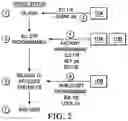 Fig. 03 - Security of embedded devices through a device lifecycle with a device identifier