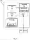 Fig. 02 - Information handling apparatus and method for unlocking a persistent region in memory