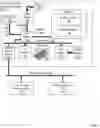 Fig. 02 - Servicing database requests using subsets of canonicalized tables