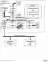 Fig. 02 - Sharing data across cloud-based data warehouses