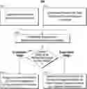 Fig. 01 - Methods and systems for personalized screen content optimization