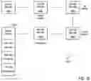 Fig. 33 - Providing feedback in an operating plan data aggregation system