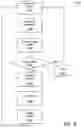 Fig. 44 - Providing feedback in an operating plan data aggregation system