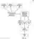 Fig. 02 - SCALABLE VISUAL SEARCH SYSTEM SIMPLIFYING ACCESS TO NETWORK AND DEVICE FUNCTIONALITY