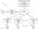 Fig. 01 - Methods and systems for managing pathways for interaction among computing devices based on geographic location and user credit levels