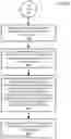 Fig. 33 - Methods and systems for managing pathways for interaction among computing devices based on geographic location and user credit levels