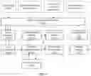 Fig. 07 - SYSTEMS AND METHODS FOR CLOUD COMPUTING