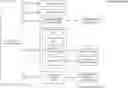Fig. 01 - Recording and analyzing user interactions for collaboration and consumption