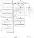Fig. 04 - Methods and systems for the reservation and registration of internet of things device licenses