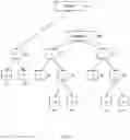 Fig. 06 - PROACTIVE SECURITY SYSTEM BASED ON CODE POLYMORPHISM