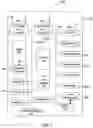 Fig. 03 - Method and apparatus for user verification with blockchain data storage