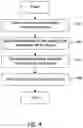 Fig. 05 - Method and apparatus for user verification with blockchain data storage