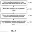 Fig. 08 - Method and apparatus for user verification with blockchain data storage