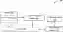 Fig. 01 - Method and system of multi-modality classification using augmented data