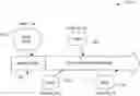Fig. 01 - INCREMENTAL LEARNING METHOD THROUGH DEEP LEARNING AND SUPPORT DATA
