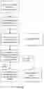 Fig. 06 - Methods and arrangements for localizing machine-readable indicia