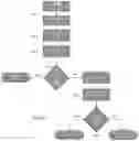 Fig. 10 - Methods and arrangements for localizing machine-readable indicia