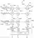 Fig. 01 - Stacked artificial neural networks