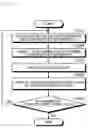 Fig. 05 - Device, method and program for erasing select contributing layers of a neural network