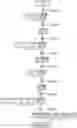 Fig. 01 - HARMONIC DENSELY CONNECTING METHOD OF BLOCK OF CONVOLUTIONAL NEURAL NETWORK MODEL AND SYSTEM THEREOF