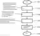 Fig. 01 - Method for estimating a global uncertainty of a neural network