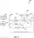 Fig. 06 - Optimizing and predicting availability of resources in a shared vehicle environment