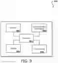 Fig. 09 - Optimizing and predicting availability of resources in a shared vehicle environment