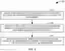 Fig. 03 - Automated scheduling of events with multiple performers