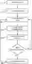 Fig. 01 - LABORATORY INSTRUMENT SELECTION AND CONFIGURATION