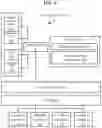 Fig. 05 - APPROVING REQUESTS USING A DYNAMIC GROUP OF APPROVERS